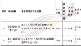 涉及4條熟料生產線！西南水泥、海螺水泥兩大項目加速推進中！