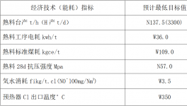 四川2500t/d窯系統(tǒng)、收塵器系統(tǒng)技改招標！