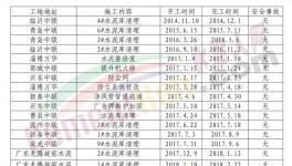 水泥庫這么清，讓安全生產“第一責任人”安心！