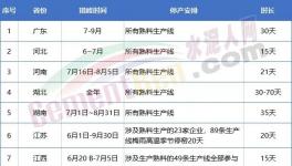 金隅冀東、亞泰、山水、北方等多家水泥召開座談會！