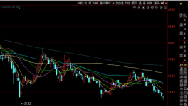 “拿了三年還未解套”，海螺水泥的股價(jià)創(chuàng)新低！