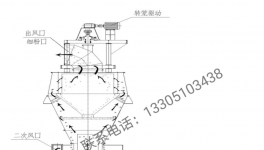 粉磨企業新出路！搶占比表面積大于700㎡/kg的超細微粉市場！