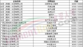 70萬年薪！各大水泥廠高薪招人！