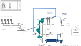 粉磨系統(tǒng)電耗高？試試這么做！