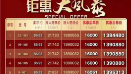 降價(jià)！被處罰！水泥價(jià)格“觸底”！