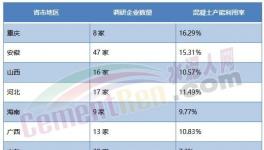 缺錢(qián)！沒(méi)項(xiàng)目！水泥停產(chǎn)“救市”或夭折！
