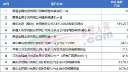 扛不住！10幾家水泥廠破產！多家賣資產！