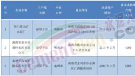 董事長發(fā)怒！這家水泥廠要“大干”！