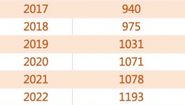 “炸鍋”！2000多萬人找工作！工資腰斬！