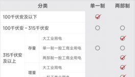預警！“限電”開始了！多省水泥大面積停產！