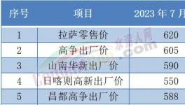 “惡戰”！多省水泥“觸底”！這里水泥賣710元/噸！