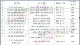 動真格！600多條水泥生產線！關停時間發布！