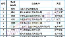 噩耗！價(jià)格“崩塌”！這50多家水泥廠破產(chǎn)！員工成債權(quán)人！