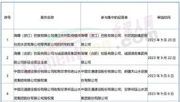 大事！海螺、紅獅、冀東開(kāi)啟“合營(yíng)”！