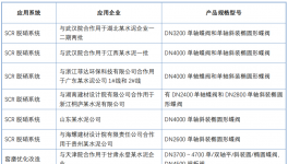 警惕！超低排放，這個細節最易影響脫硝效果！