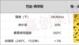 重污染來襲！水泥企業如何清潔生產！