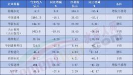 買！買！天山、海螺、金隅冀東“并購”20多家企業！