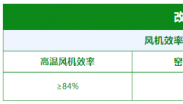 減碳，減煤，提效率!全國 166條窯線這樣降成本!
