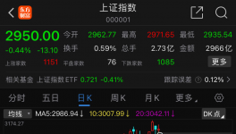 栽了！海螺“炒股”虧損28億元！