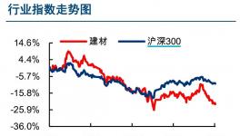 多部門印發水泥新標準，行業等待新平衡