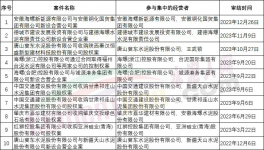定了！國企倒查30年！24家央企公司上“黑榜”！