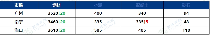 廣東陽江水資源配置工程（一期）開工