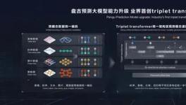 海螺水泥采用盤古大模型，實現(xiàn)了熟料3天、28天強(qiáng)度預(yù)測！